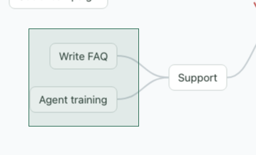 Selecting an area by Shift-dragging on empty canvas