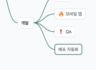 새 하위 노드의 제목을 입력하는 모습