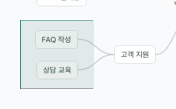 빈 곳에서 Shift를 누른 채 끌어 영역을 선택하는 모습